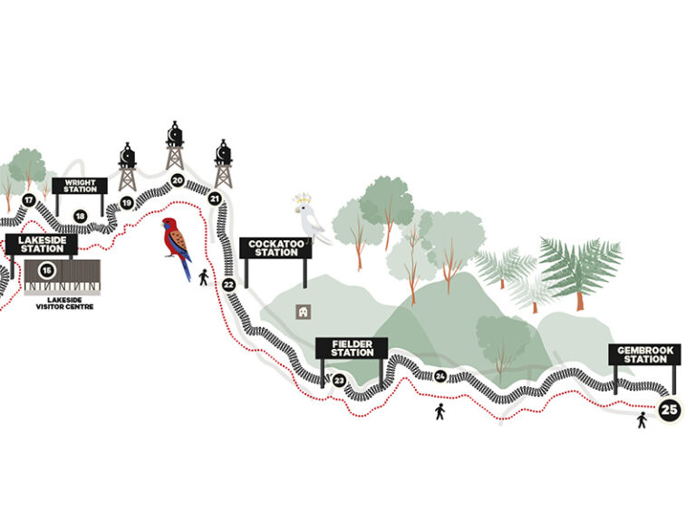 Guide To Your Journey - Puffing Billy Railway
